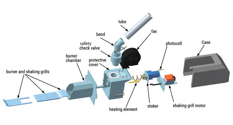 pellet burner parts - Are pellet stove parts interchangeable