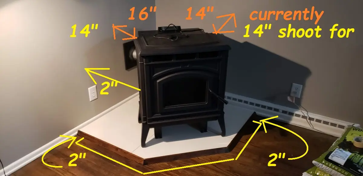 corner pellet stove venting - Can you put a pellet stove in a corner