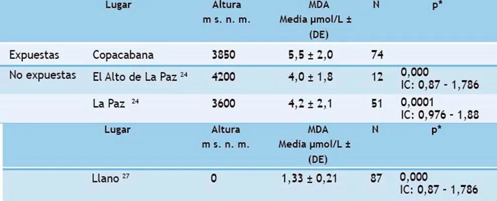 indice biomasa humo leña - Cómo afecta el humo de la leña a la salud