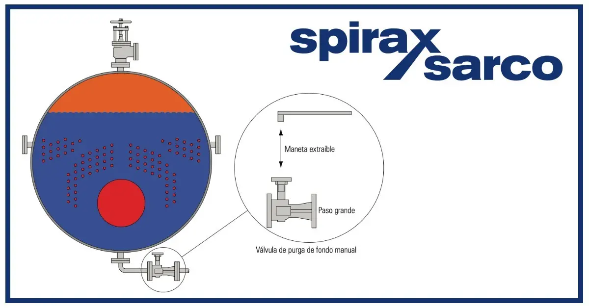 purgas en calderas de vapor - Cómo calcular calcula la purga de una caldera