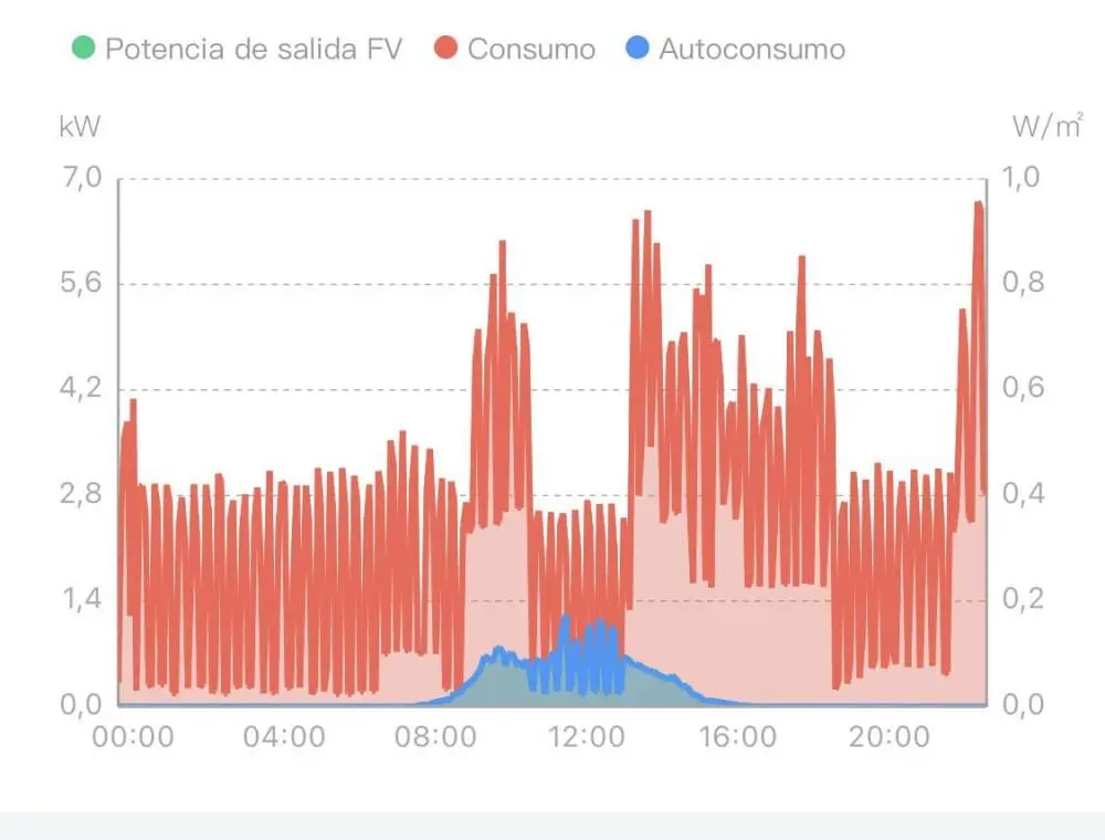 cuanto consume una caldera de aerotermia - Cómo calcular el consumo de aerotermia