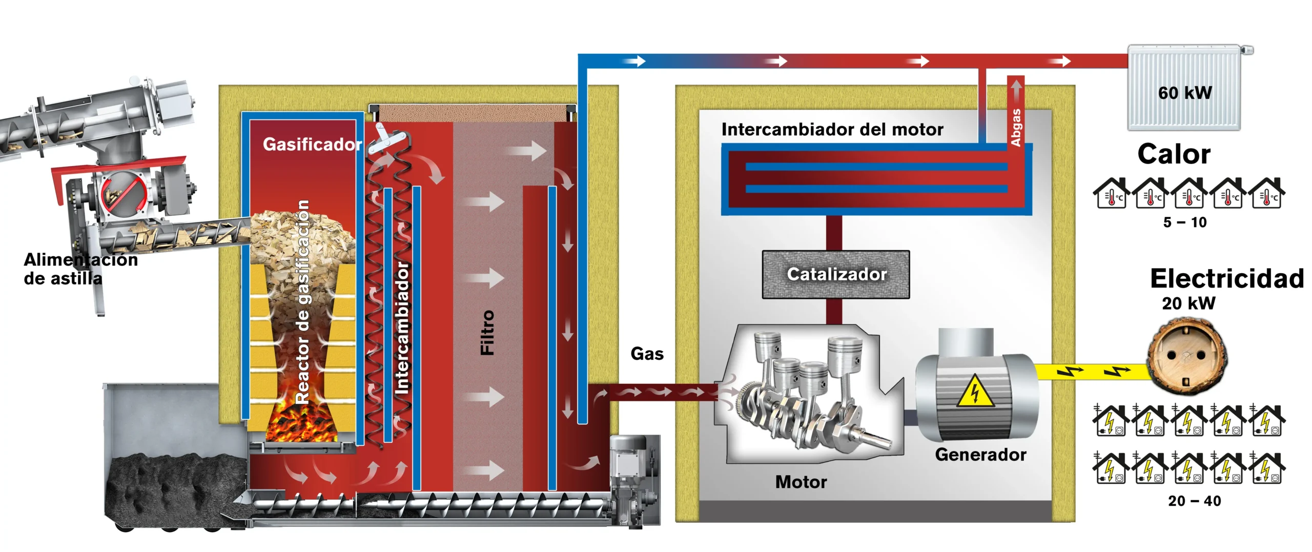 Generadores Eléctricos de Biomasa para el Hogar: Tutorial Completa de Compra y Venta - Cómo calcular el consumo eléctrico para comprar un generador para una casa generador electrico de biomasa domestico venta - Cómo calcular el consumo eléctrico para comprar un generador para una casa
