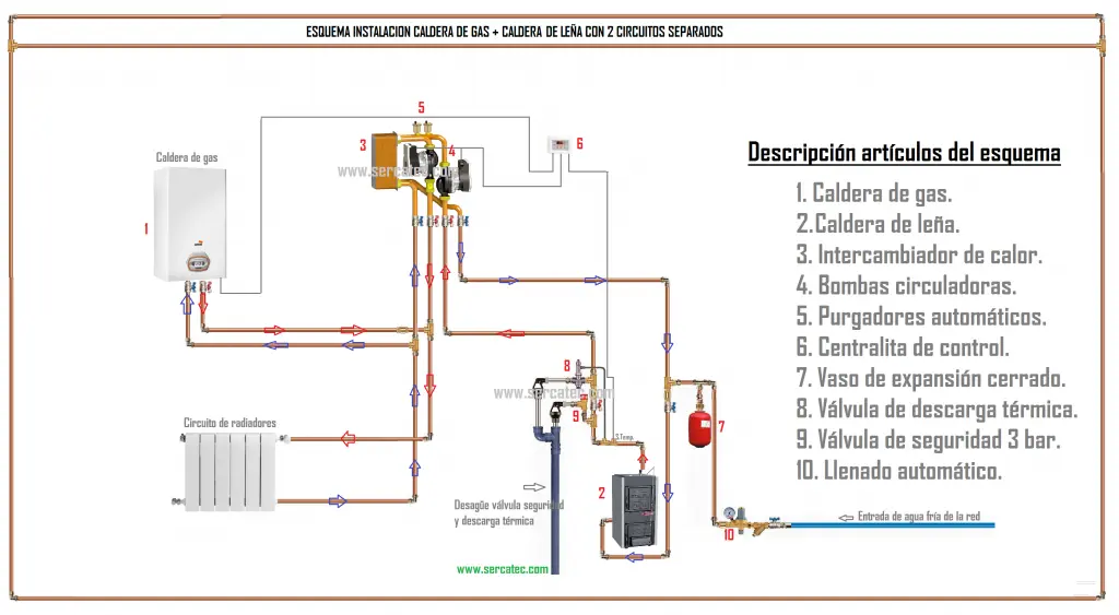 circuito de caldera con radiadores - Cómo circula el agua en un radiador de calefacción