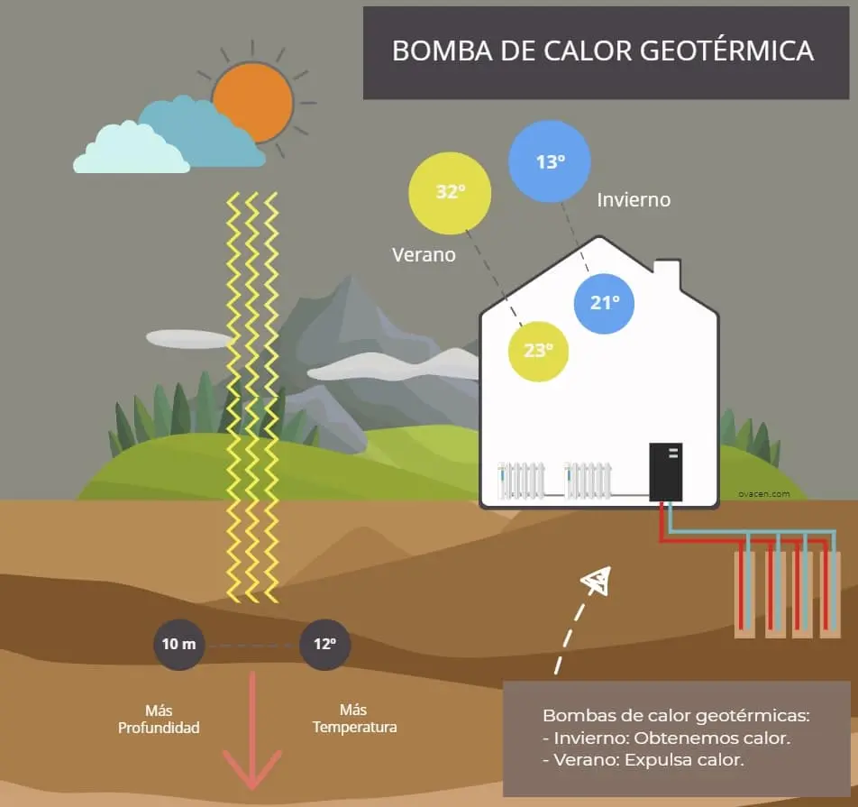 Cómo elegir la bomba de calor geotérmica perfecta para tu hogar - Cómo elegir una bomba de calor como elegir una bomba de calor para geotermia - Cómo elegir una bomba de calor