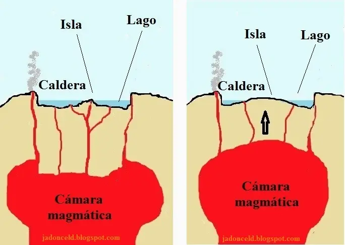 formacion de una caldera volcanica - Cómo es el proceso de formación de un volcán