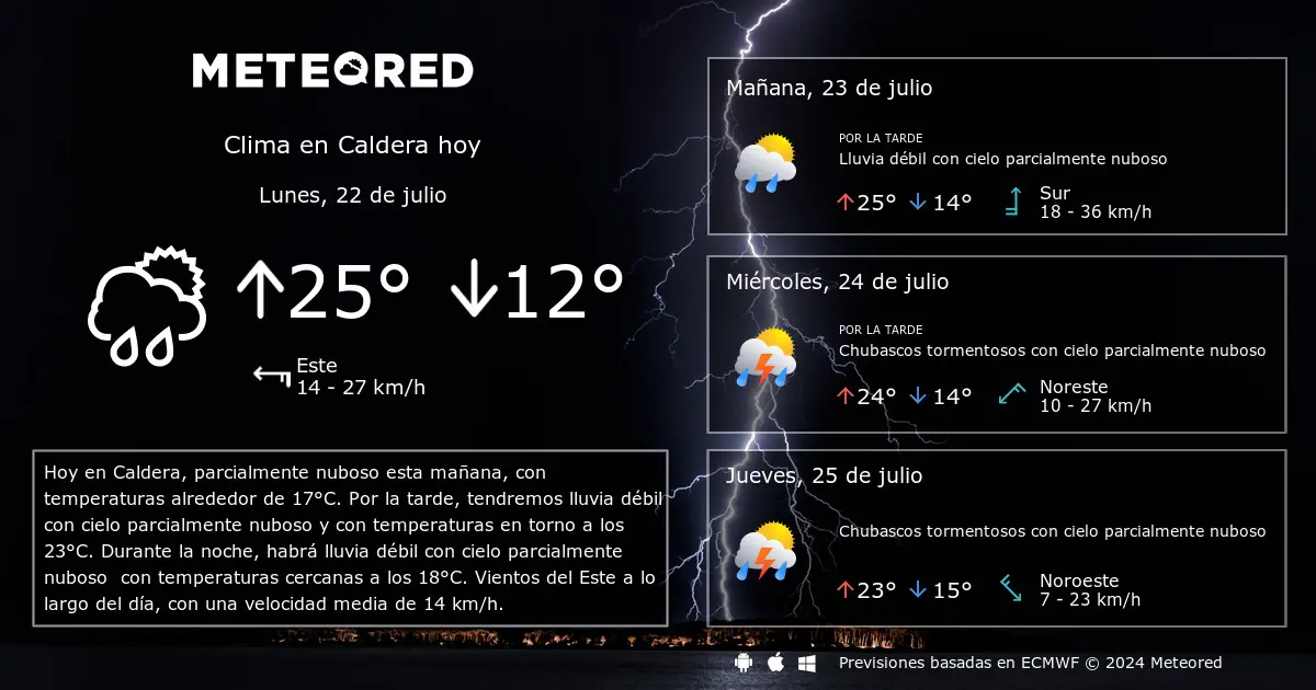 clima caldera - Cómo está el mar en caldera hoy