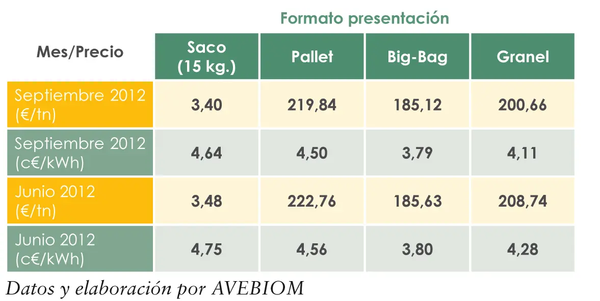 biomasa precio kw hora - Cómo está el precio del kilovatio hora