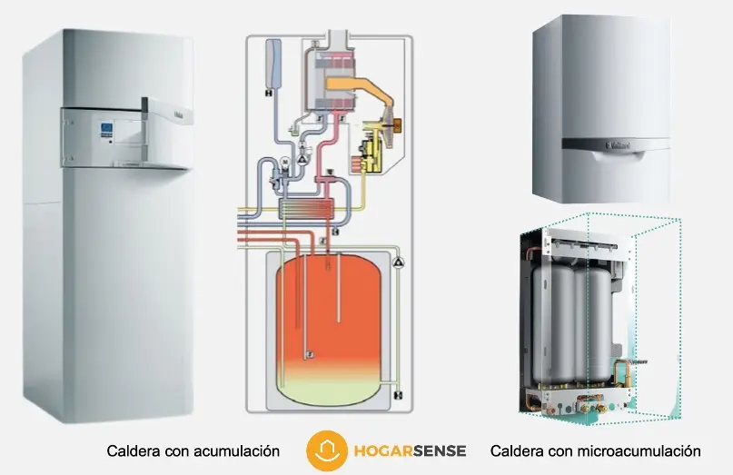 como funciona una caldera con acumulador - Cómo funciona el acumulador