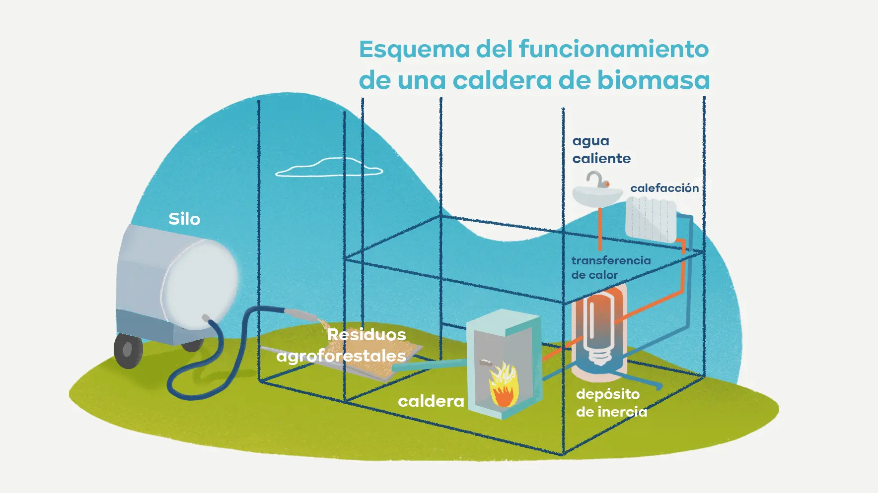 ciclo de absorcion caldera de biomasa que es - Cómo funciona el sistema de absorción