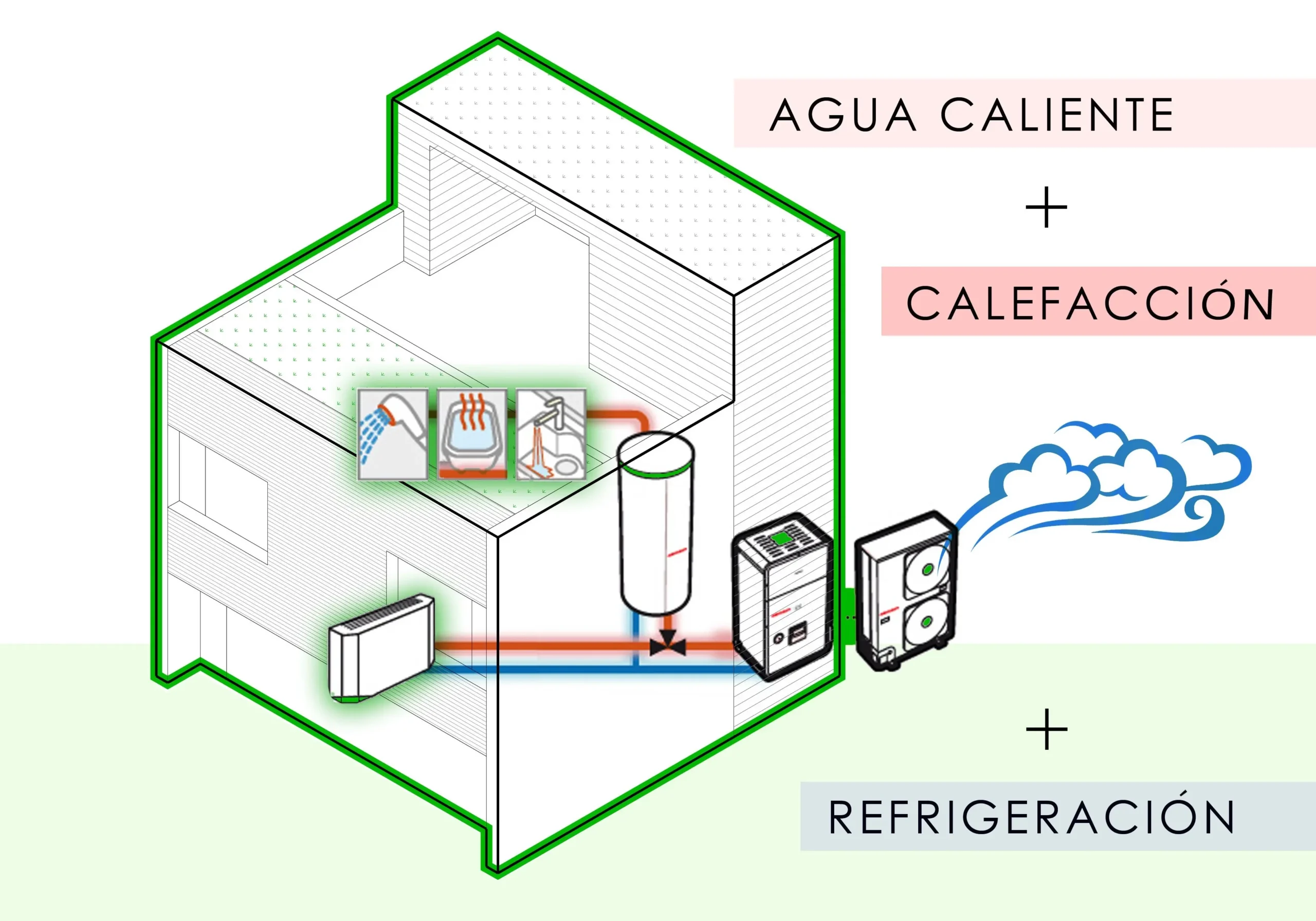 aerotermia refrigeracion - Cómo funciona la refrigeración por aerotermia