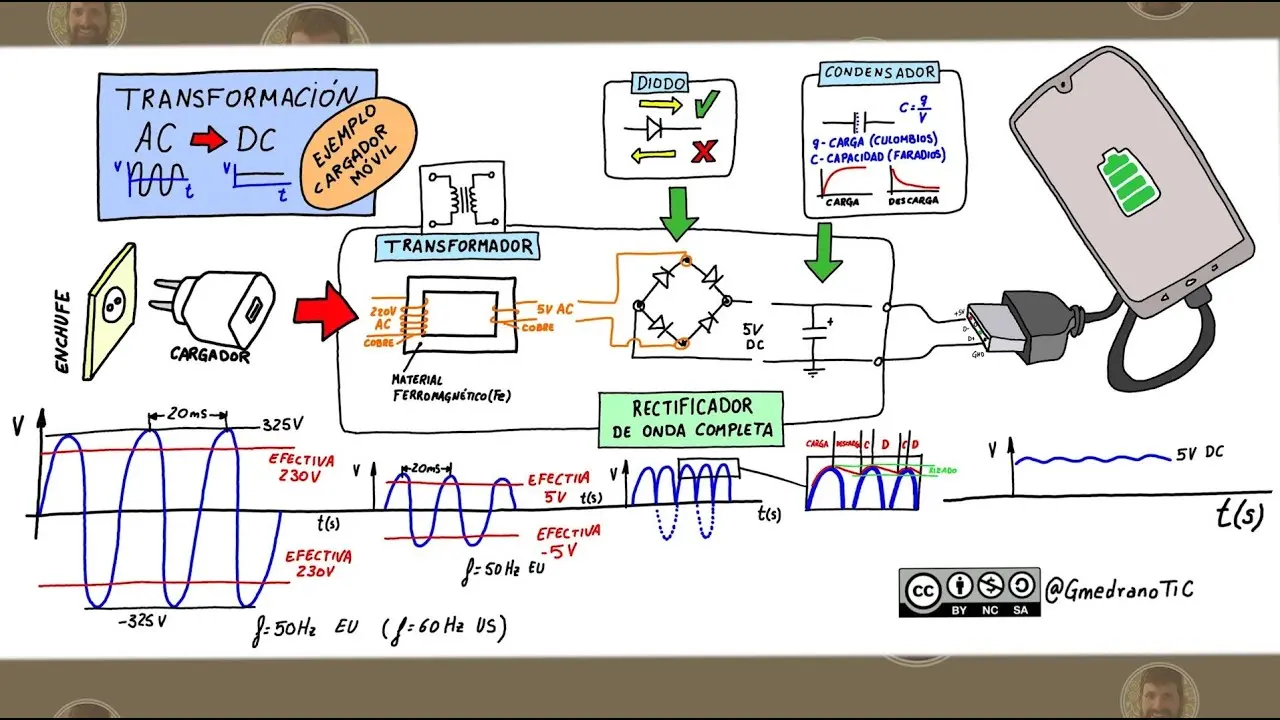 ac adaptor de cargador esquema del circuito electrico - Cómo funciona un adaptador AC