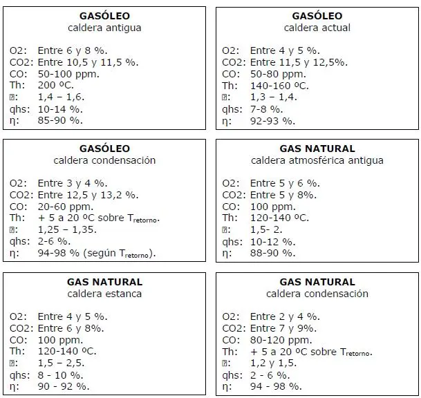 análisis de gases de combustión en calderas - Cómo funciona un analizador de gases de combustión