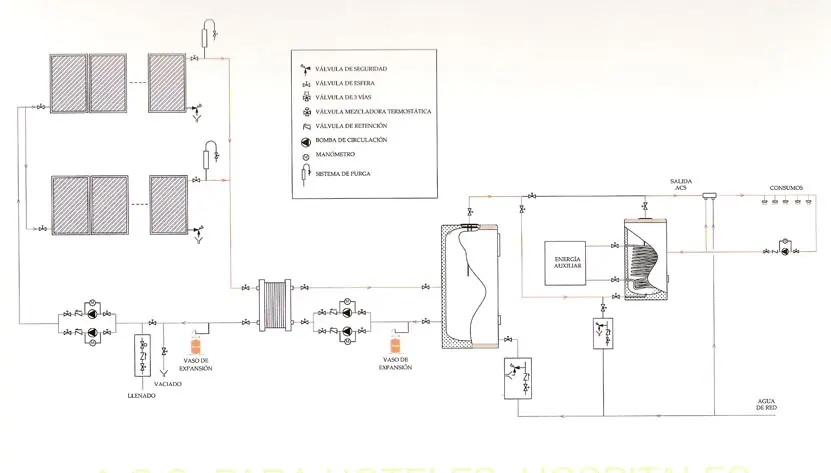 esquema de principio sala de calderas - Cómo funciona un esquema de sala de calderas