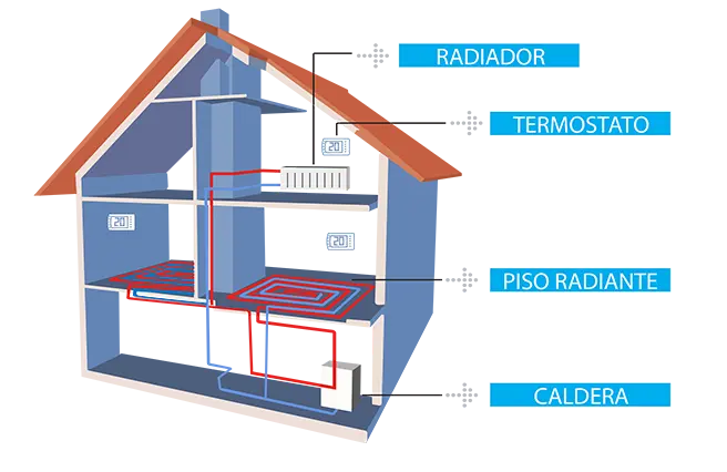 caldera individual para departamento como funciona - Cómo funcionan las calderas en los apartamentos