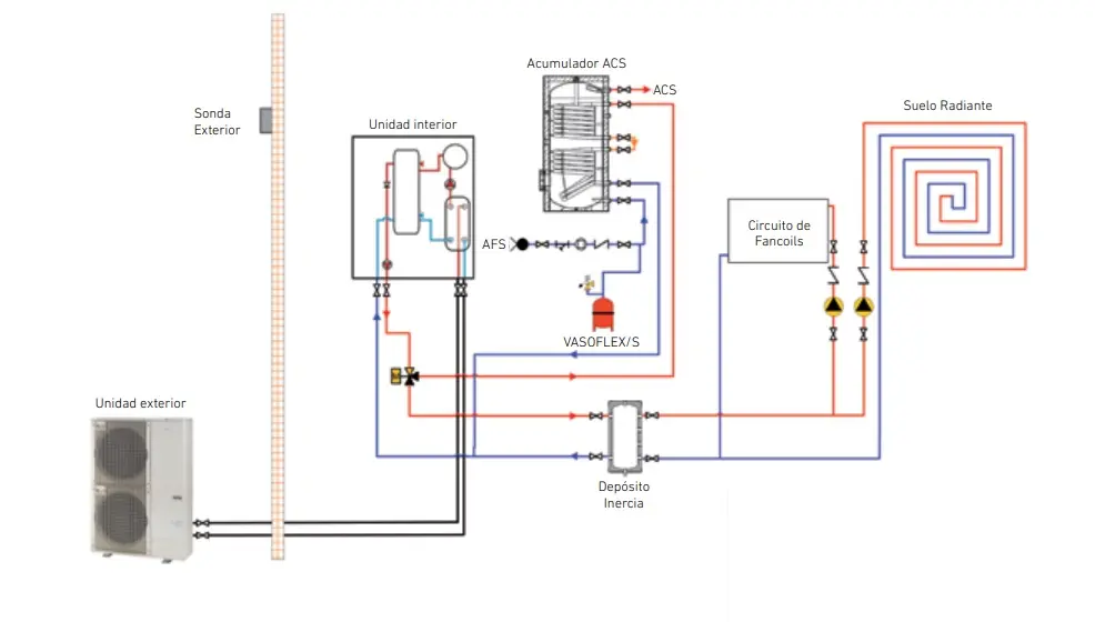 esquema aerotermia con retorno acs - Cómo hacer un retorno de agua caliente