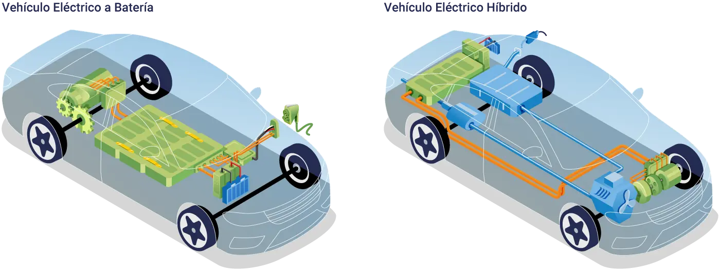 mantenimiento cargadores coche electrico normativa - Cómo justificar el HE6