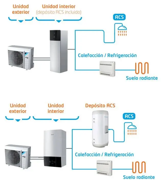 como es la forma de refrigerar con aerotermia - Cómo refrigera la aerotermia