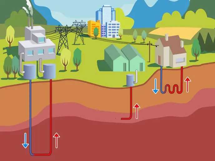 abastecimiento de geotermia - Cómo se almacena la energía geotérmica