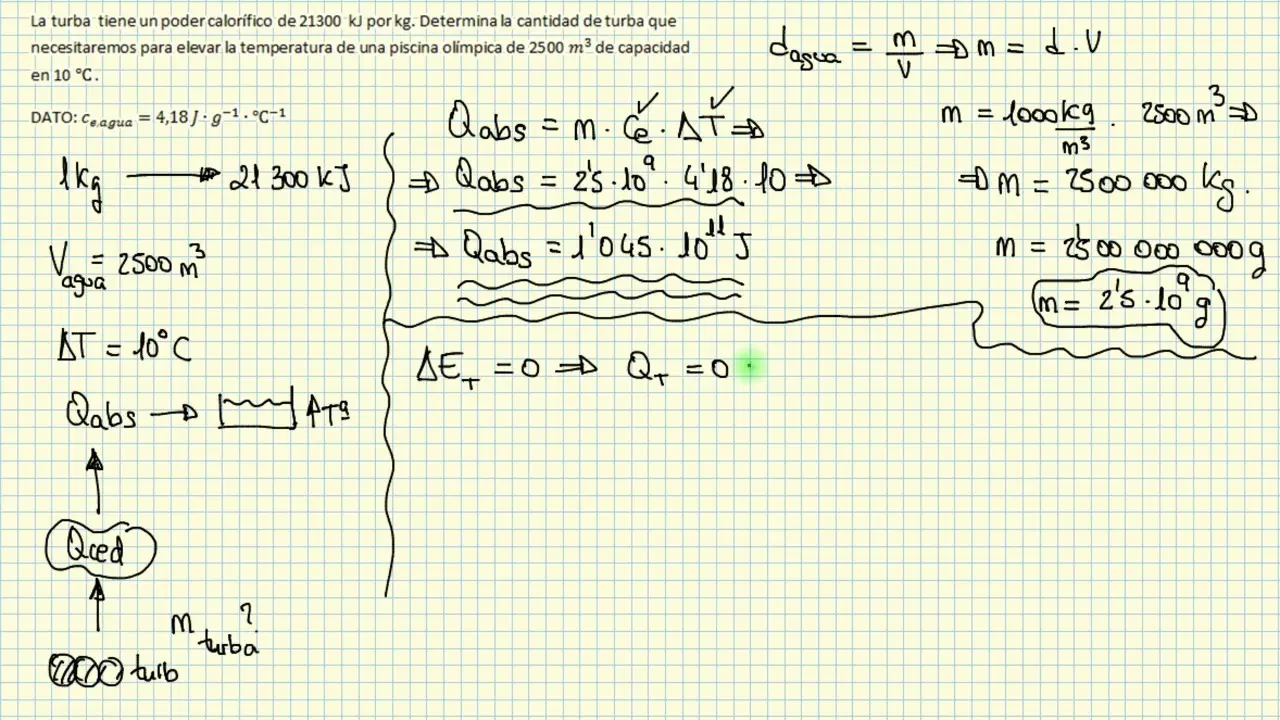 calcular poder calorifico superior de biomasa - Cómo se calcula el PCS