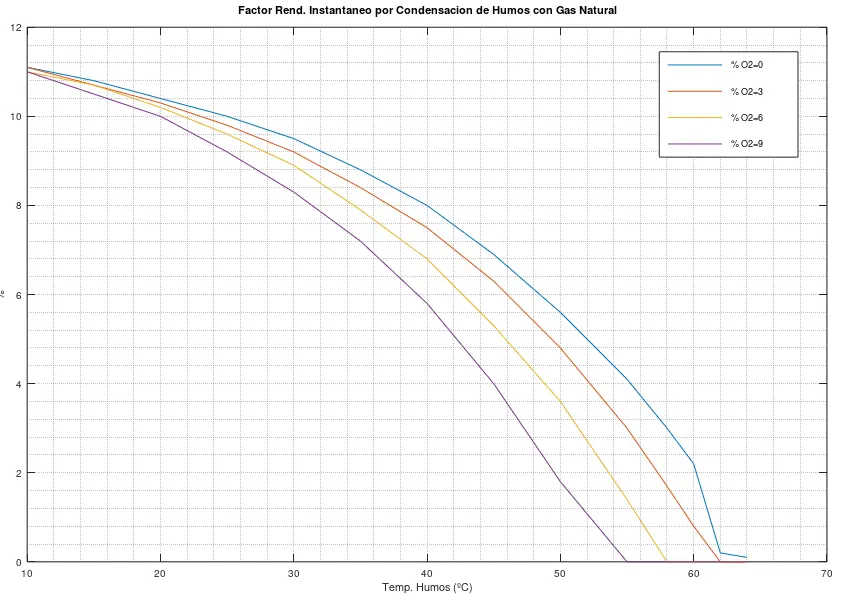 rendimiento estacional caldera condensacion - Cómo se calcula el rendimiento estacional