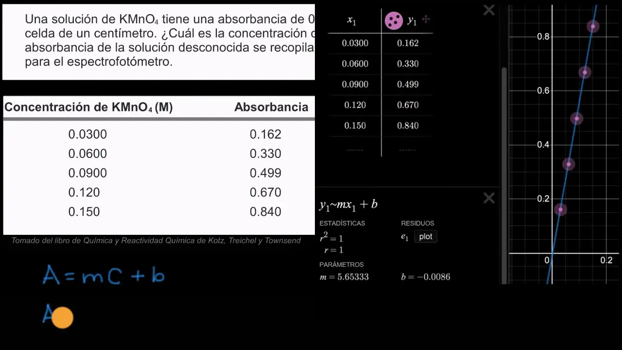 calcular la concentracion de biomasa mediante absorbancia - Cómo se calcula la concentración a partir de la absorbancia