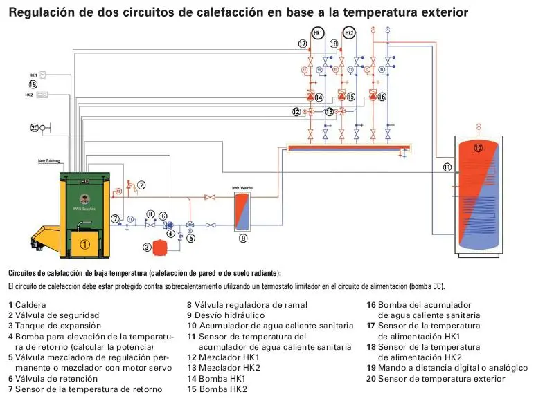 esquema instalacion caldera biomasa con deposito de inercia - Cómo se instala un depósito de inercia