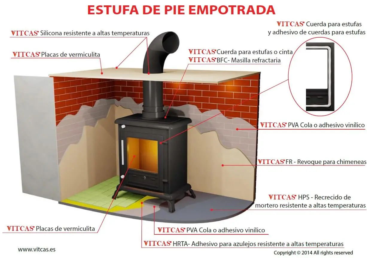 instalar estufa de leña en hueco de chimenea - Cómo se llama el hueco de la chimenea