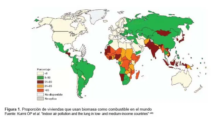 indice de biomasa epoc - Cómo se mide el grado de EPOC