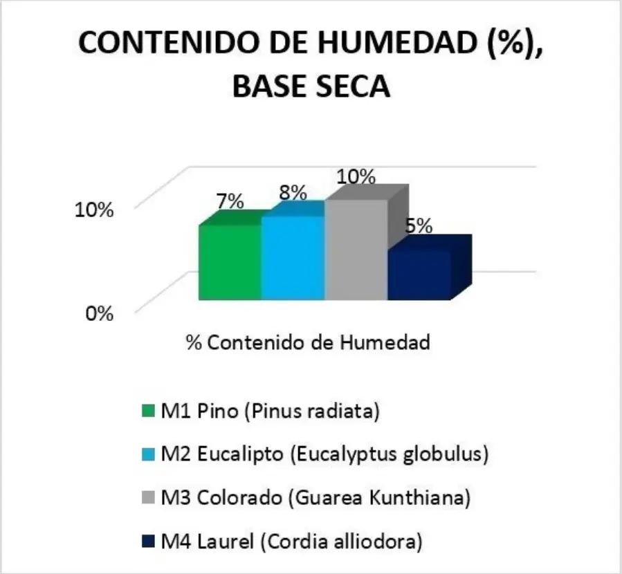 Índice de Combustibilidad de la Biomasa - Cómo se mide la combustibilidad indice de combustibilidad biomasa - Cómo se mide la combustibilidad