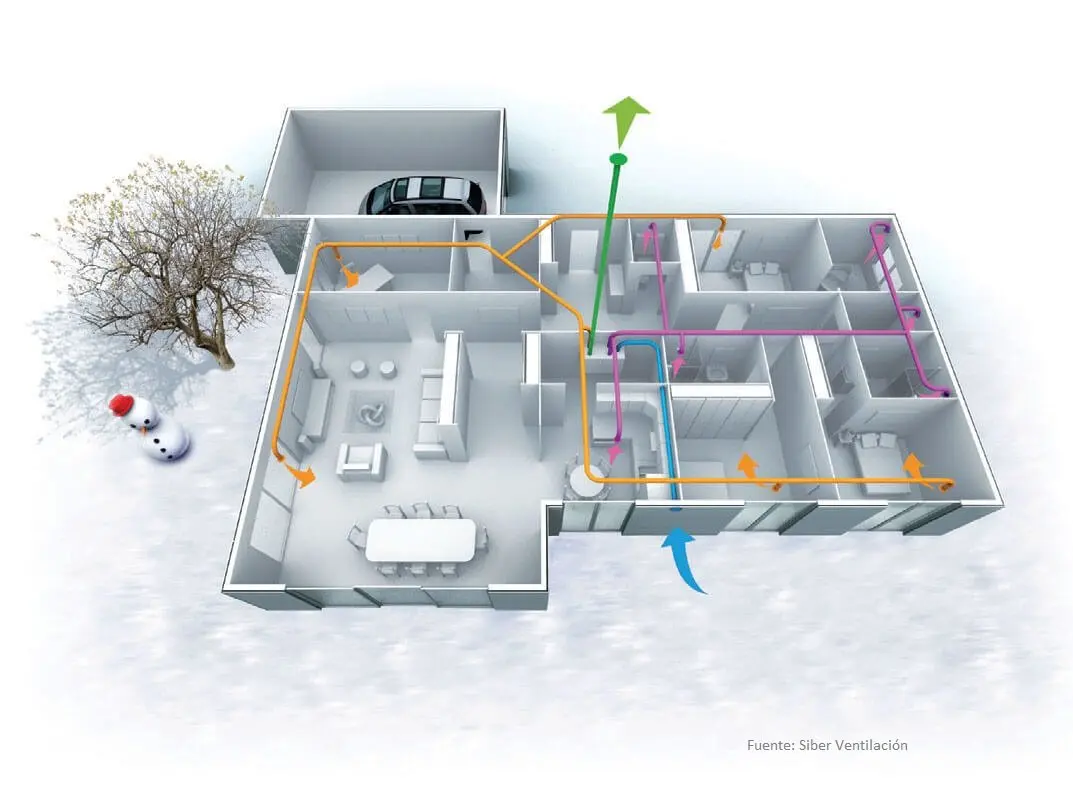 abrir las ventanas con aerotermia - Cómo se realiza la ventilación en una vivienda pasiva