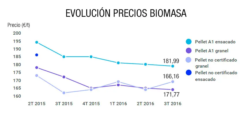 biomasa costo - Cuál es el costo de la biomasa