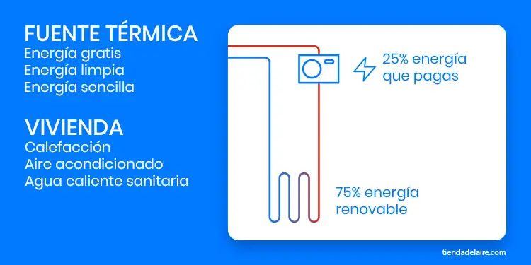 inventario sistema hidraulico geotermia - Cuál es el diámetro de un pozo geotérmico