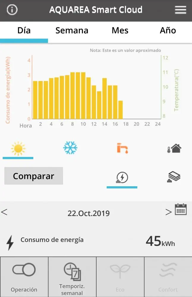 aerotermia tarifa nocturna - Cuál es el horario de la tarifa nocturna