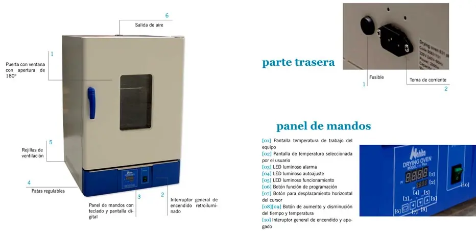 estufa de cultivo partes - Cuáles son las partes de una estufa de laboratorio