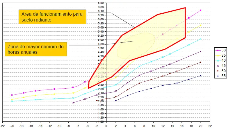 bomba calor aerotermia rendimiento temperatura exterior grafica - Cuándo es más eficiente una bomba de calor