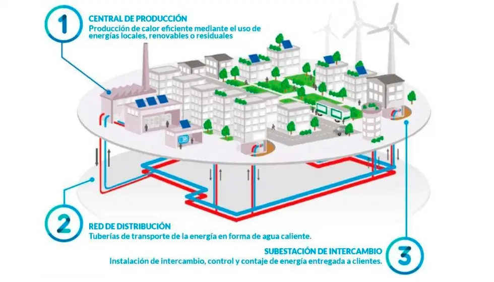 instalacion termica de biomasa en edificios - Cuándo es necesario proyecto RITE