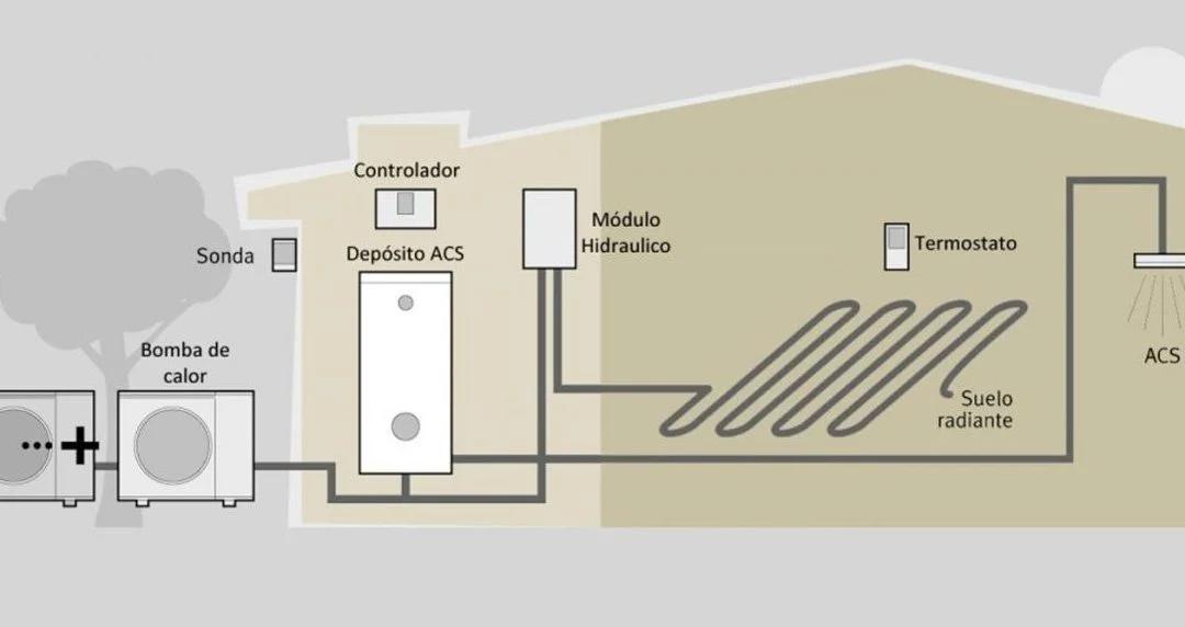bombas de calor aerotermia renobables - Cuándo se considera renovable una bomba de calor