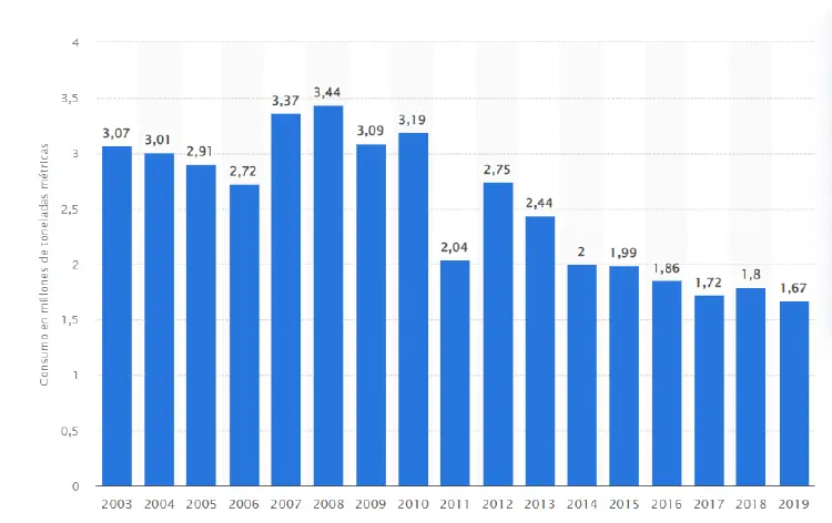 precio gasoil caldera hoy - Cuándo va a bajar el precio del gasoil