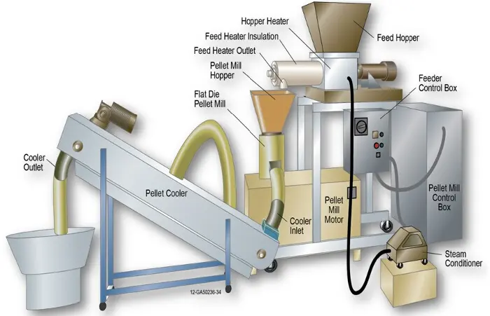 conversion biomasa pellet tonelada a kwh - Cuánta energía aporta 1kg de pellets de madera de biomasa