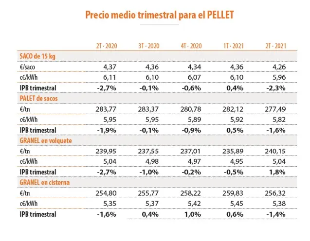 conversion biomasa pellet tonelada a kwh - Cuánta energía produce 1 tonelada de biomasa