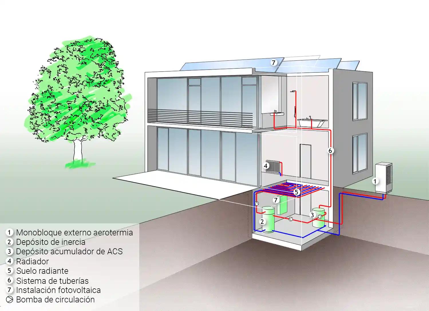 potencia calorifica y refrigeradora bomba de calor geotermia - Cuánta energía produce una bomba de calor geotérmica