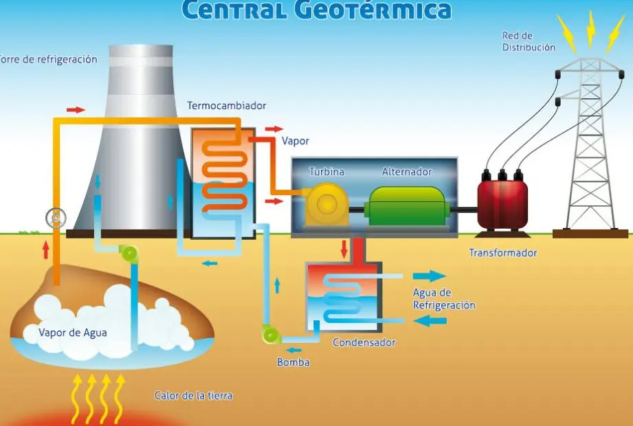 centrales electricas geotermias - Cuántas centrales geotérmicas hay en el mundo