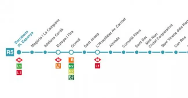 tren barcelona sant vicenç de calders paradas - Cuántas paradas hay de Sants a Sant Vicenç de Calders