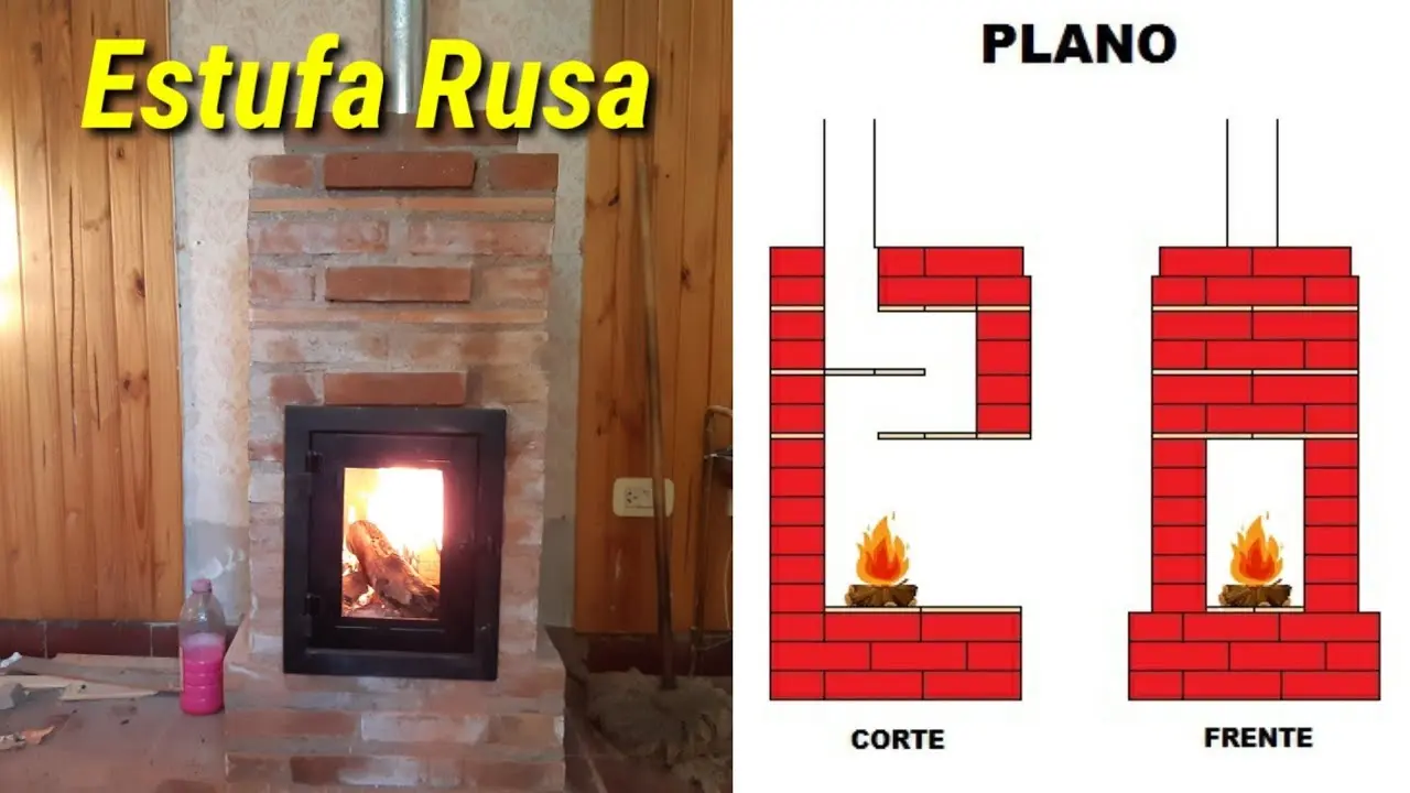 estufa rusa - Cuánto calienta una estufa rusa