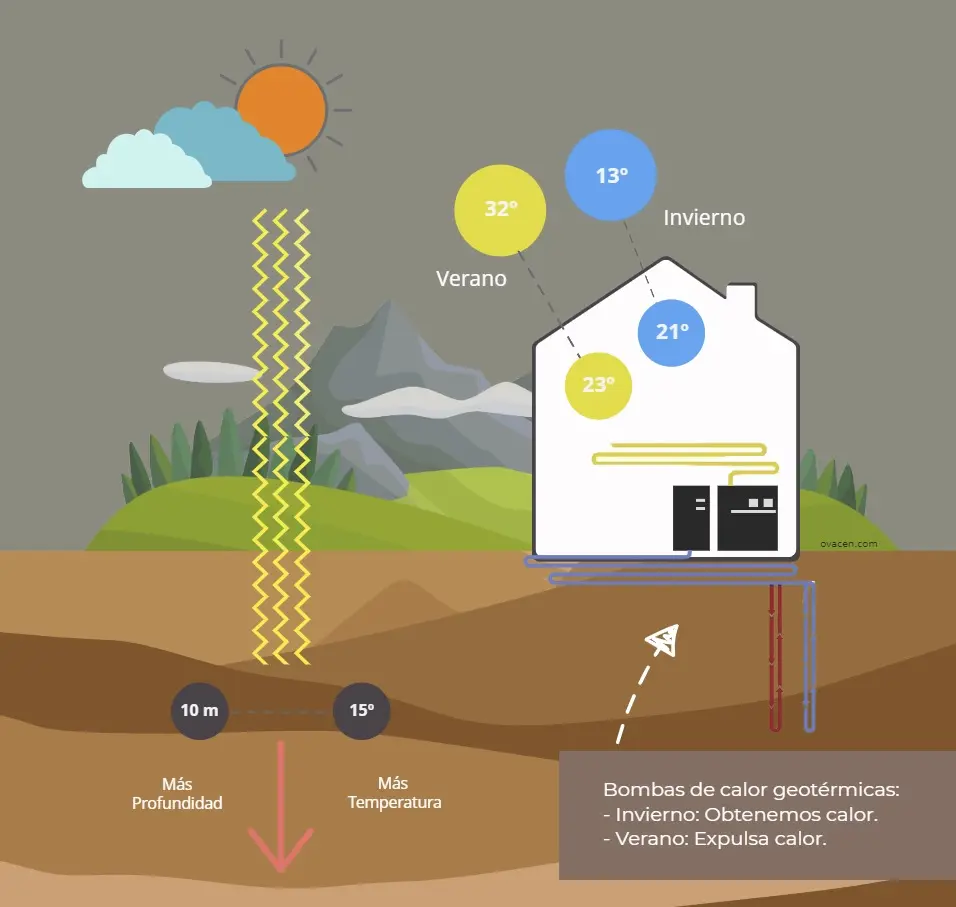 emisiones planta geotermia alta entalpia - Cuánto CO2 libera la energía geotérmica