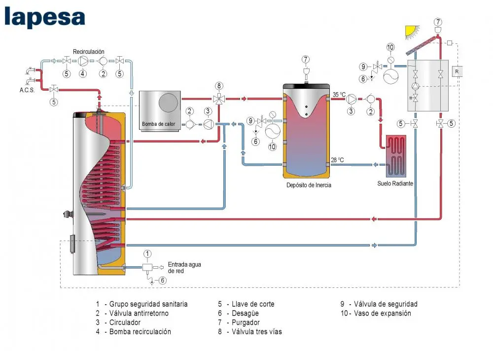 instalacion solar termica y aerotermia - Cuánto costaría instalar un sistema térmico solar en casa