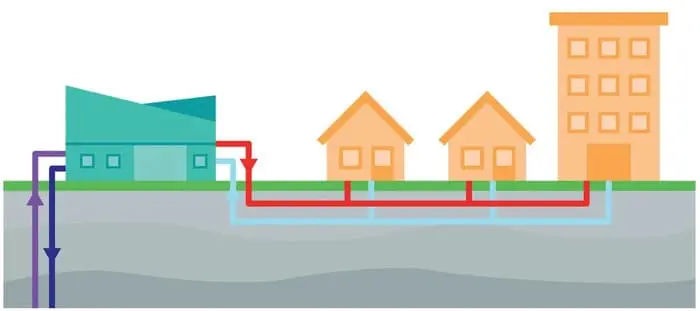 la geotermia tiene mwntenimiento - Cuánto cuesta mantener una central geotérmica