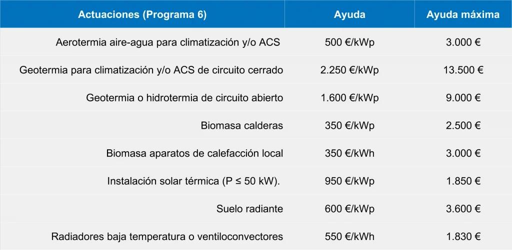 subencion akiter geotermia exenta de tributar - Cuánto desgrava la aerotermia