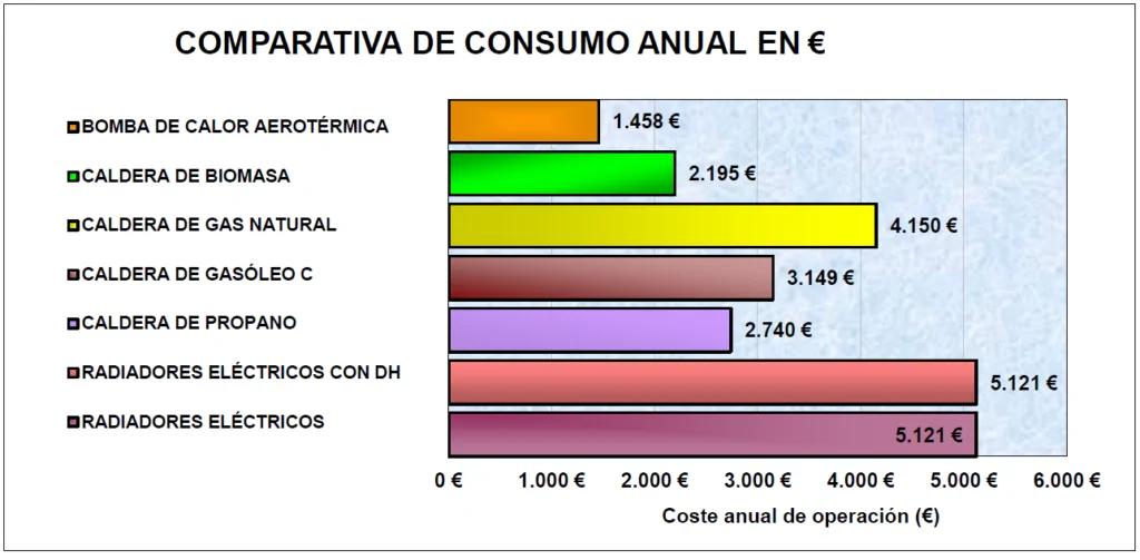 cambiar caldera de gas por aerotermia precio - Cuánto es la subvención por aerotermia