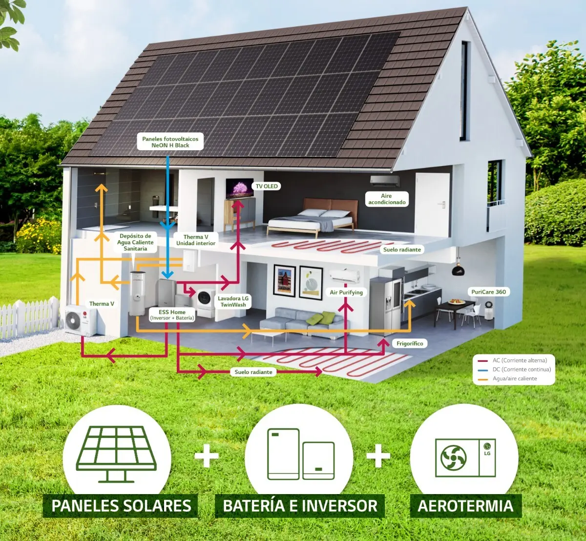 aire acondicionado por conductos y aerotermia con paneles fotovoltaicos - Cuánto gasta un aire acondicionado con placas solares